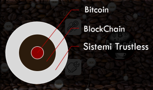 Bitcoin,Blockchain, Trustless